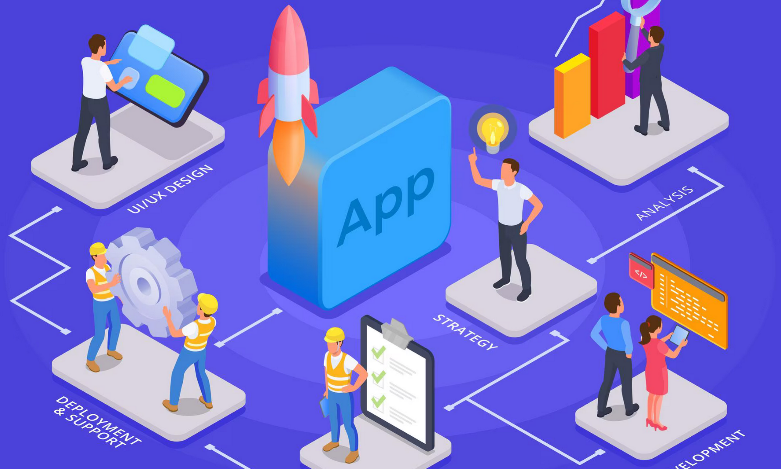 Best Practices for Building a Mobile app for a Specific Niche Market