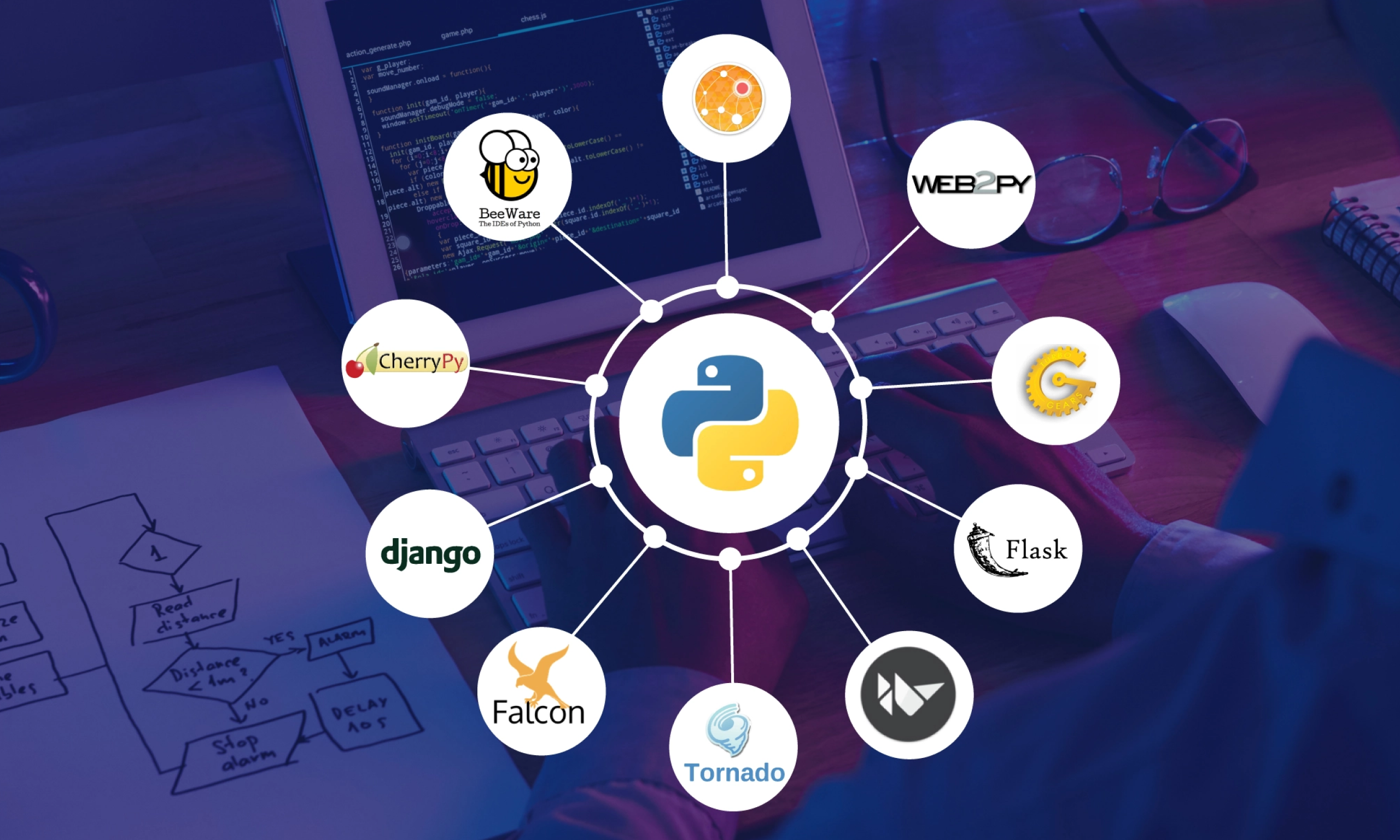 The Most Popular Python Frameworks Pioneering in the Market in 2023