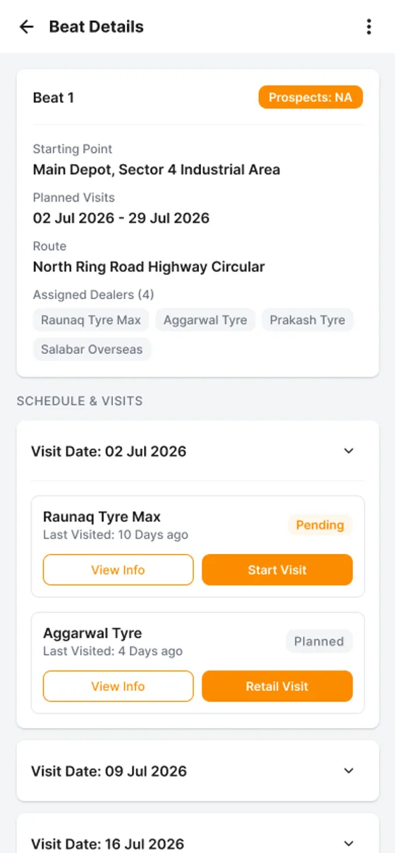 Beat detail with route, assigned dealers and scheduled visits