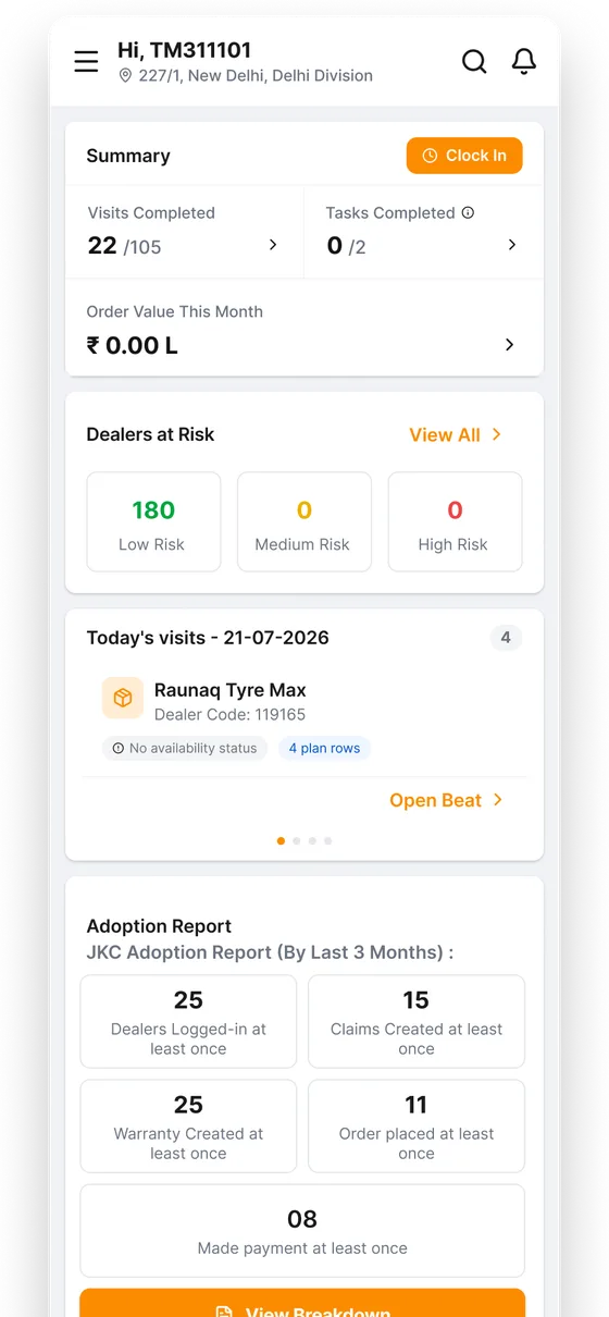 Territory dashboard with visits completed, dealers at risk and adoption report
